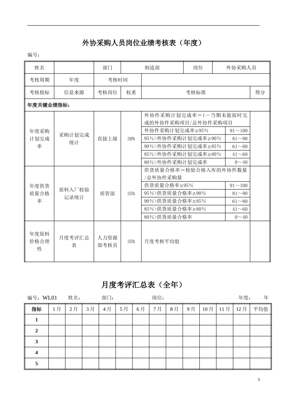 外协采购人员岗位绩效考核表.doc_第3页