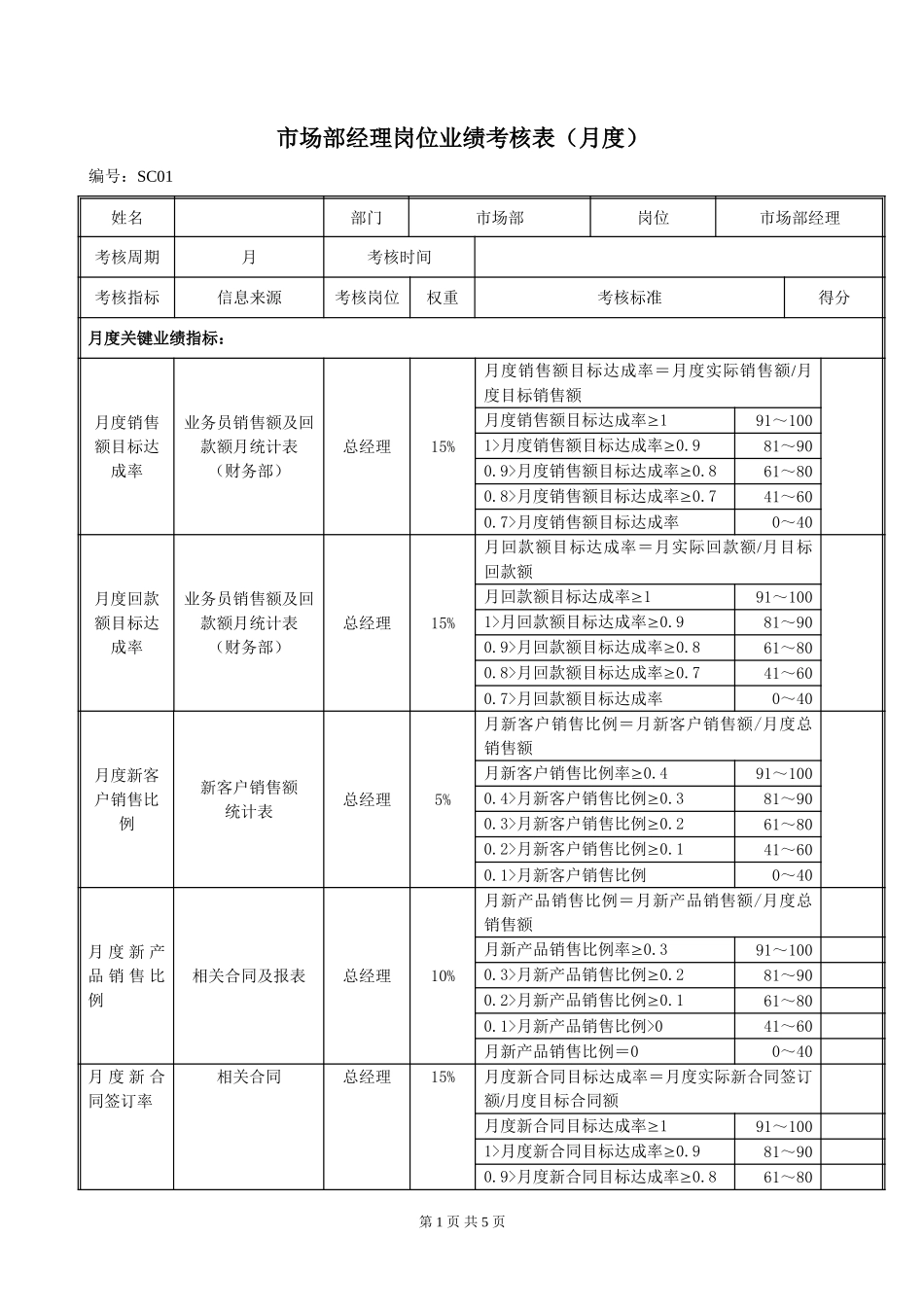 SC01市场部经理岗位绩效考评表020.doc_第1页