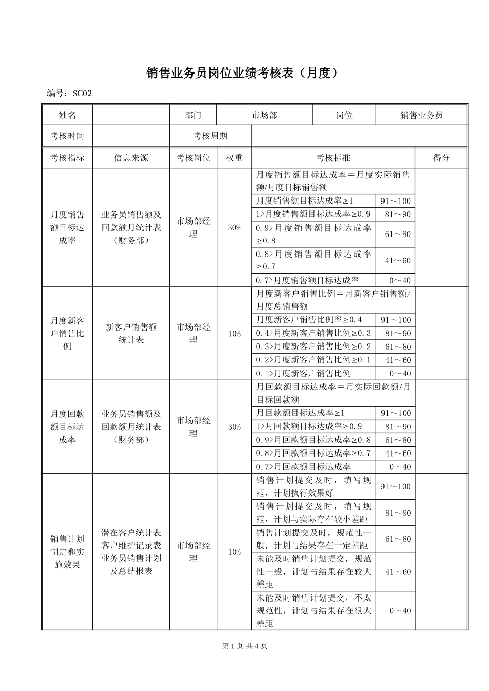SC02销售业务员岗位绩效考评表020.doc_第1页