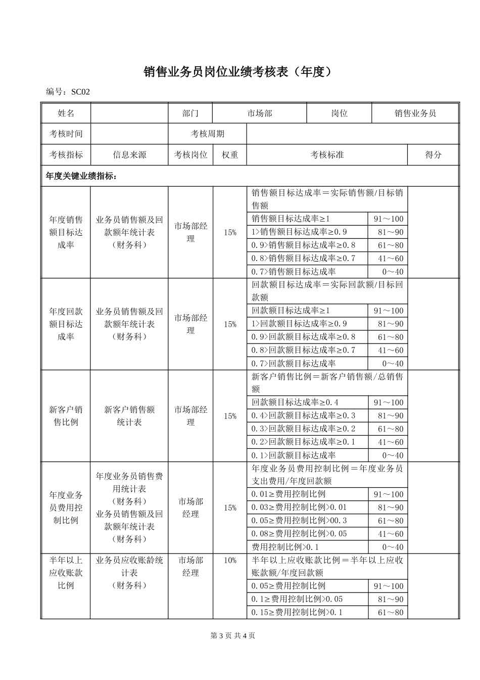 SC02销售业务员岗位绩效考评表020.doc_第3页