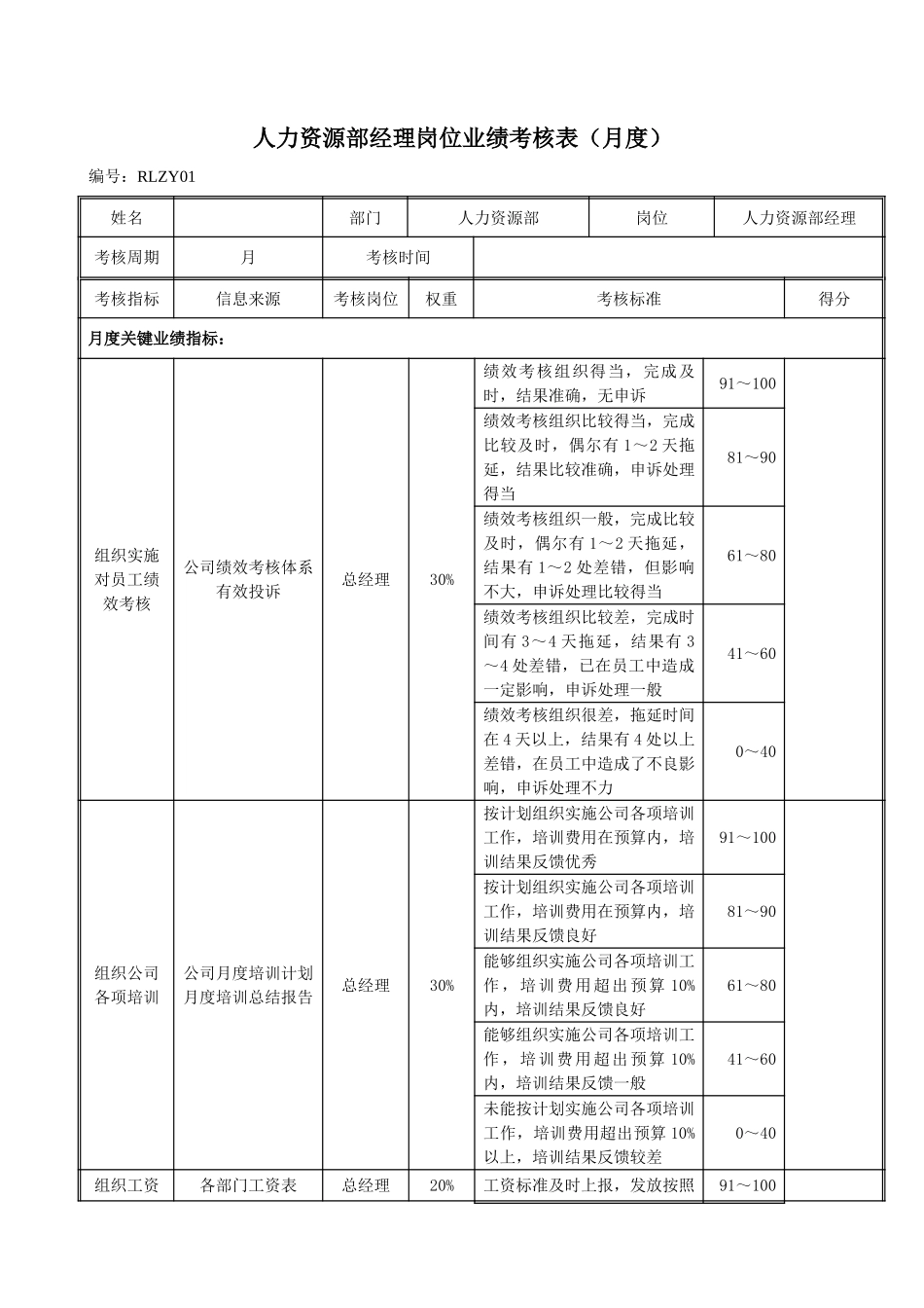 RLZY01人力资源部经理岗位绩效考评表020.doc_第1页