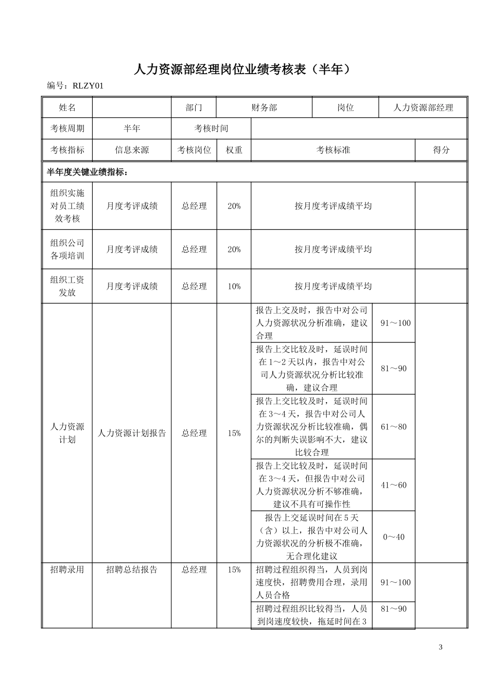 RLZY01人力资源部经理岗位绩效考评表020.doc_第3页