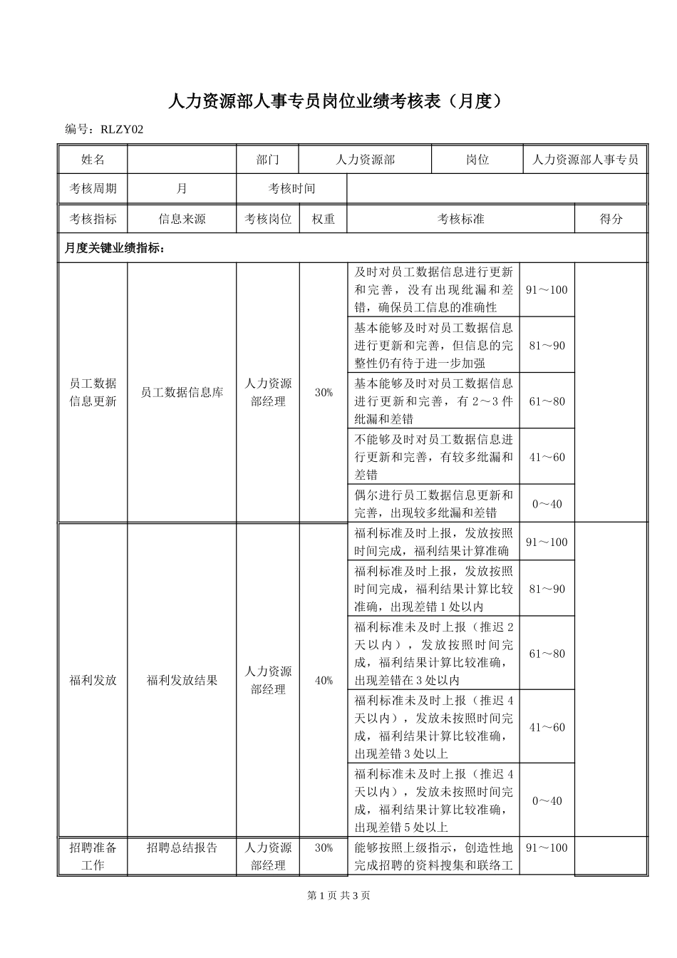RLZY02人力资源部人事专员岗位绩效考评表020.doc_第1页