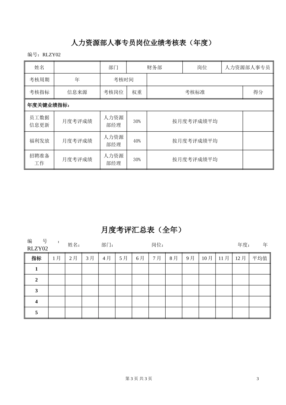 RLZY02人力资源部人事专员岗位绩效考评表020.doc_第3页
