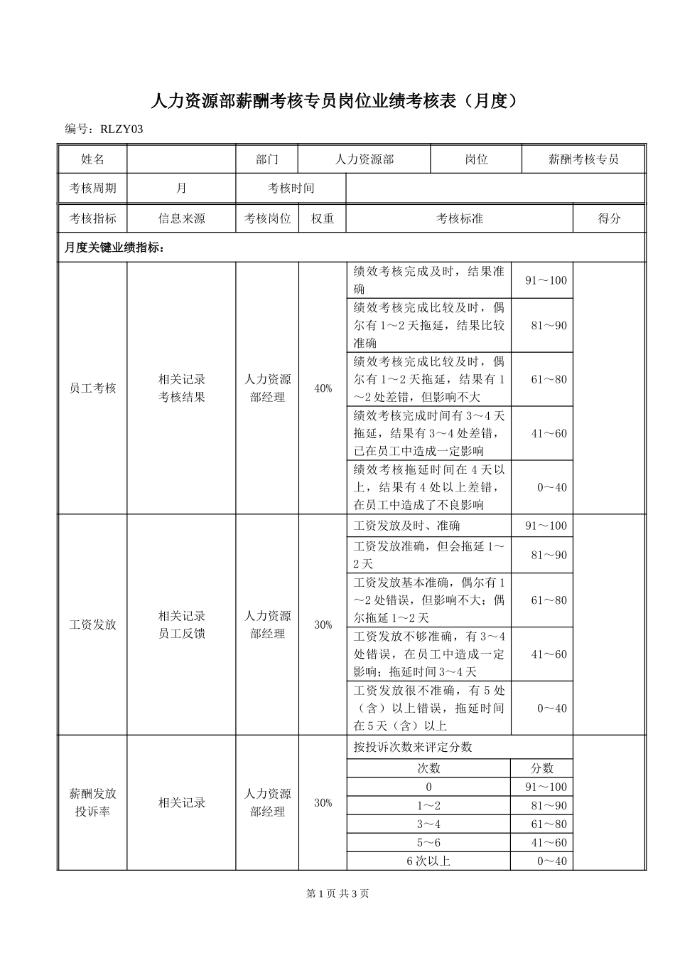 RLZY03人力资源部薪酬考核专员岗位绩效考评表020.doc_第1页