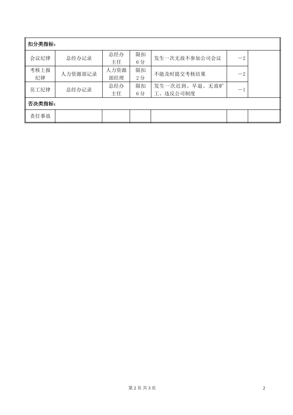 RLZY03人力资源部薪酬考核专员岗位绩效考评表020.doc_第2页