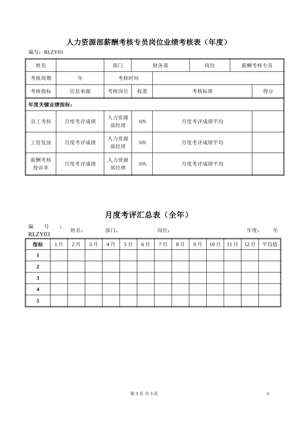 RLZY03人力资源部薪酬考核专员岗位绩效考评表020.doc_第3页