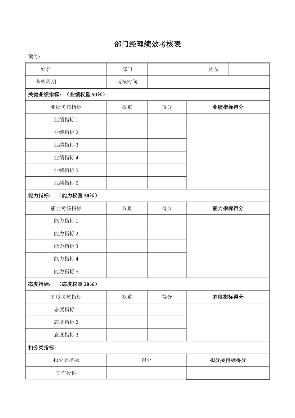 部门经理绩效考评表040.doc_第1页