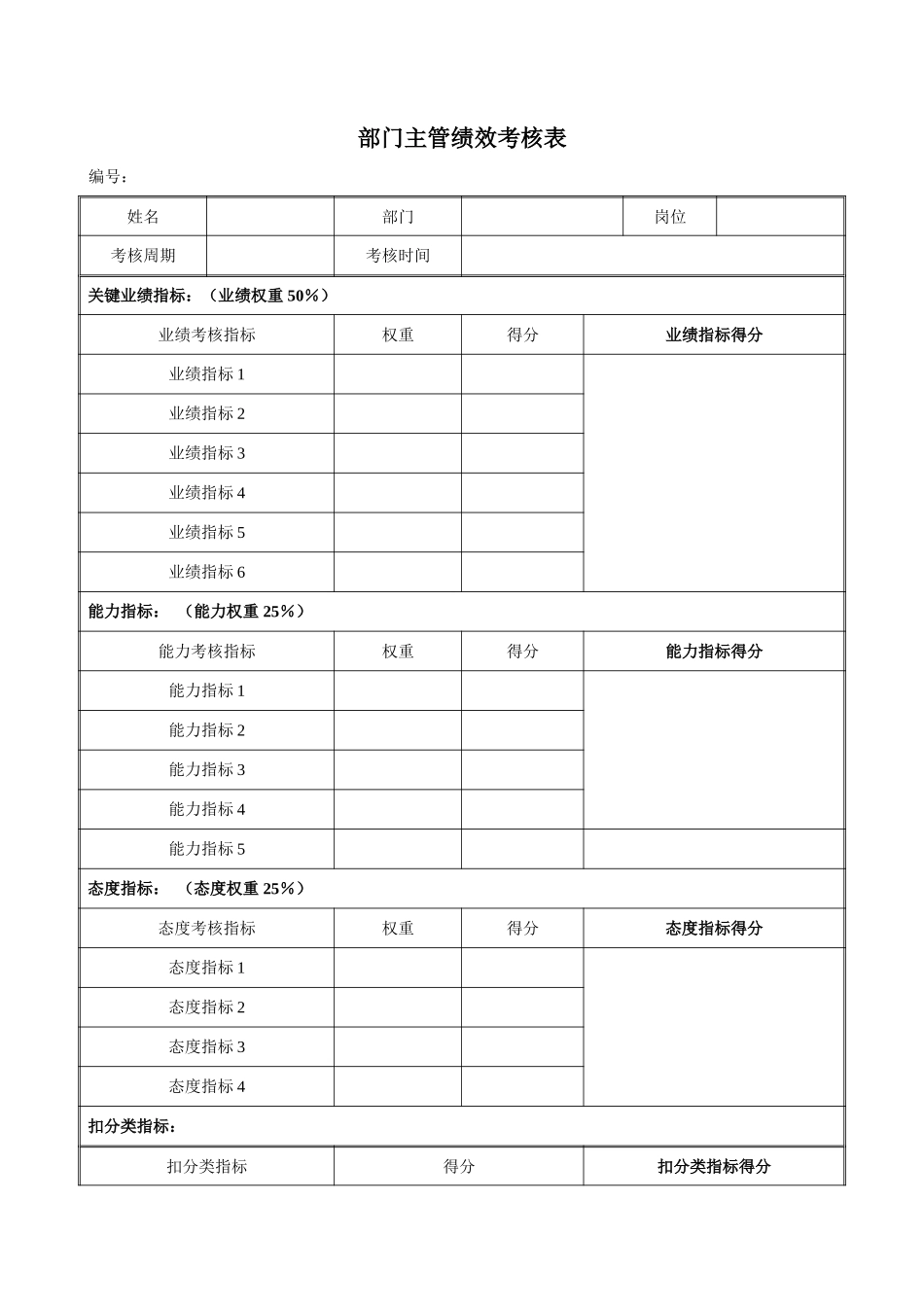 部门主管绩效考评表040.doc_第1页
