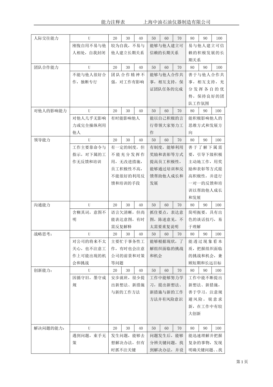 能力注释表.doc_第1页