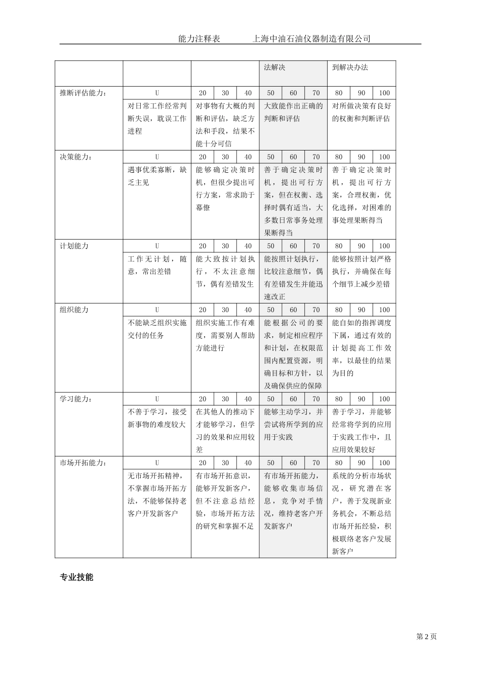 能力注释表.doc_第2页