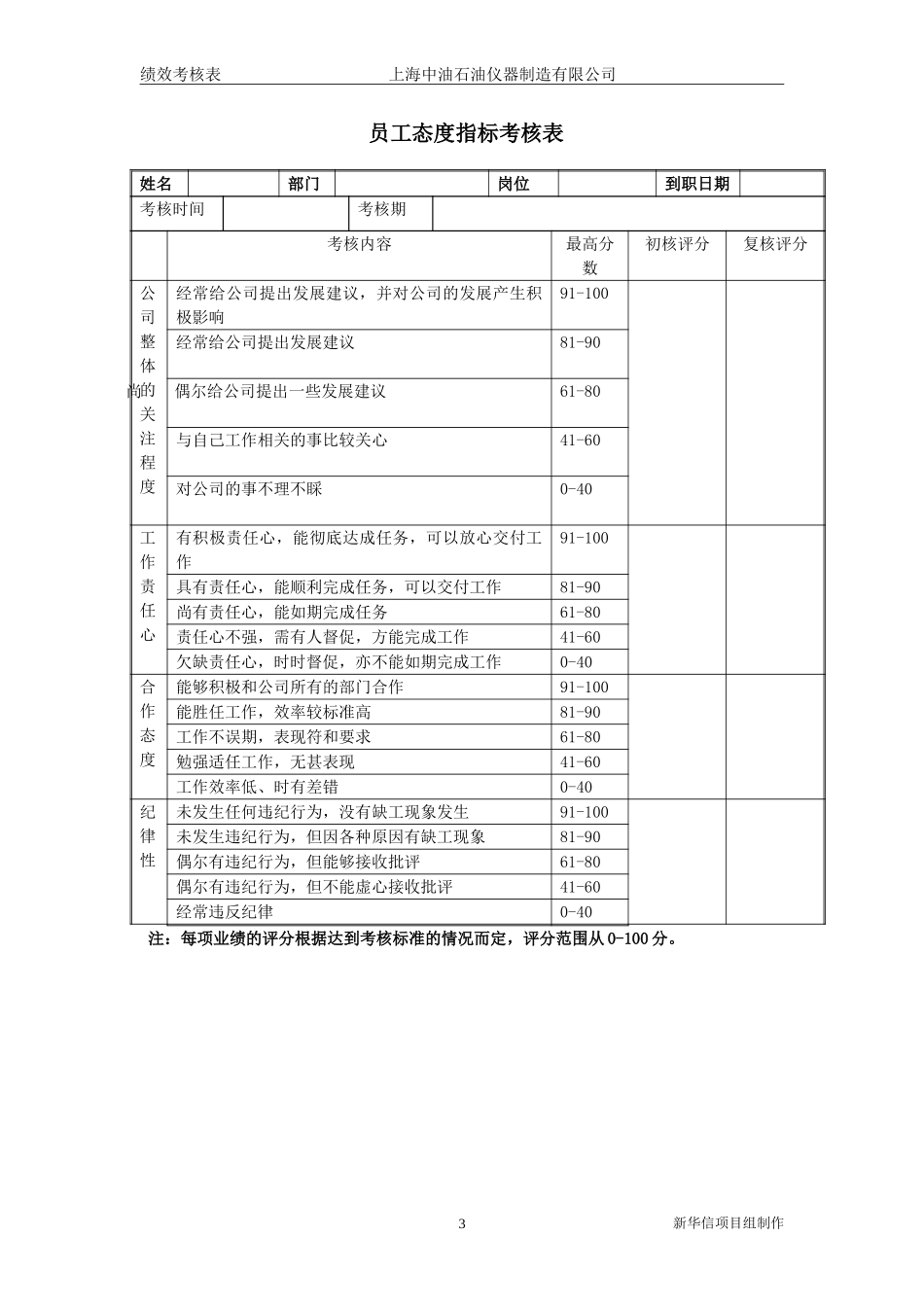 上海中油公司绩效考核表.doc_第3页