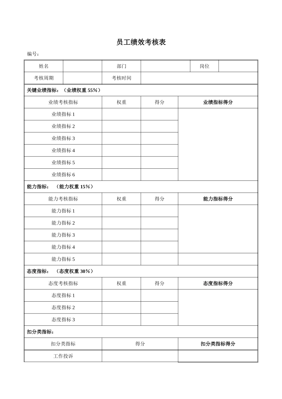 员工绩效考评表040.doc_第1页