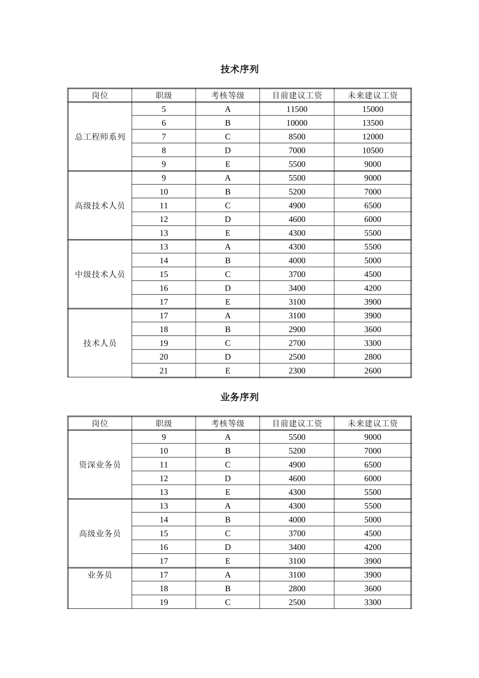 职级工资对照表030.doc_第2页