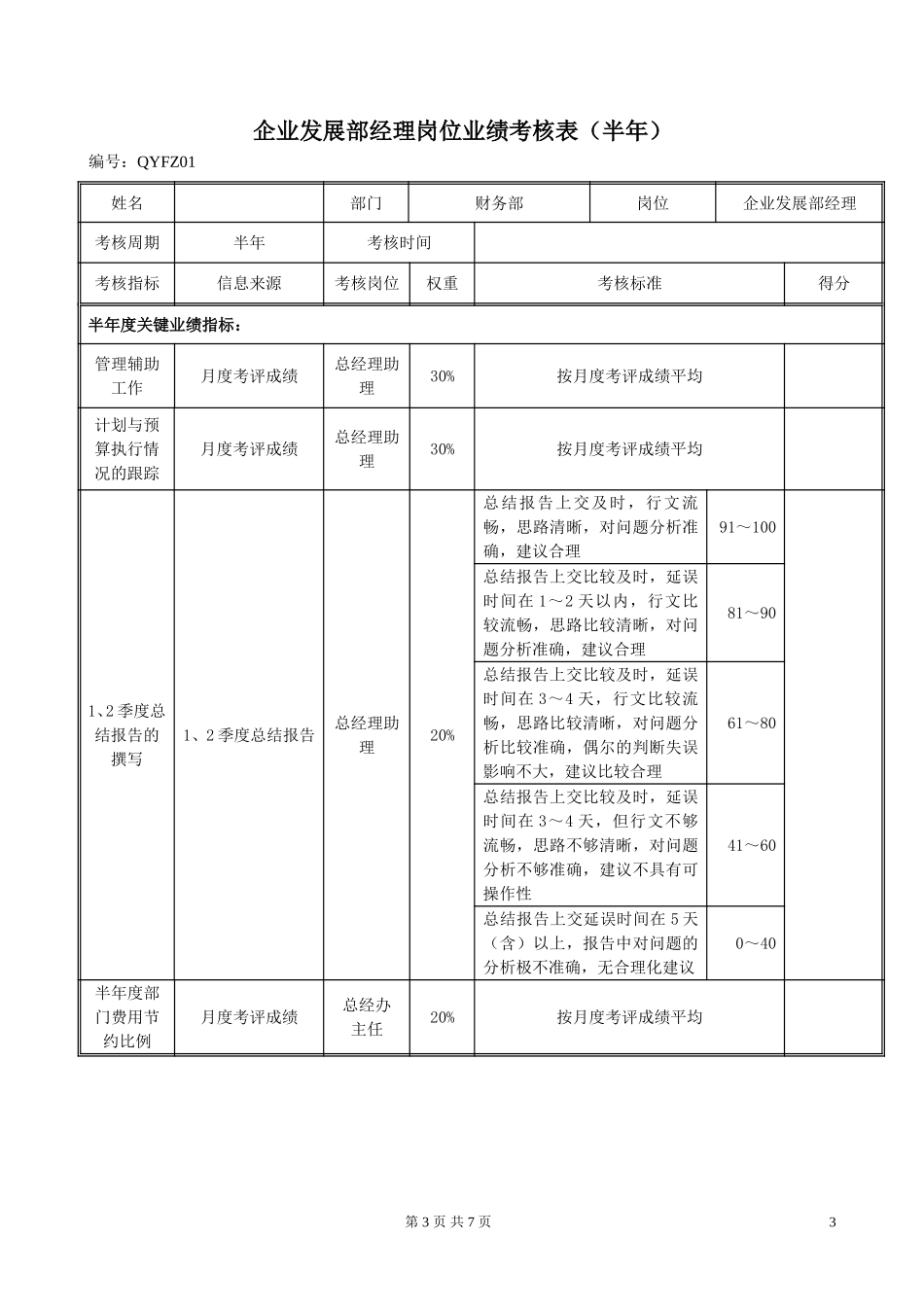 QYFZ01企业发展部经理岗位绩效考评表020.doc_第3页