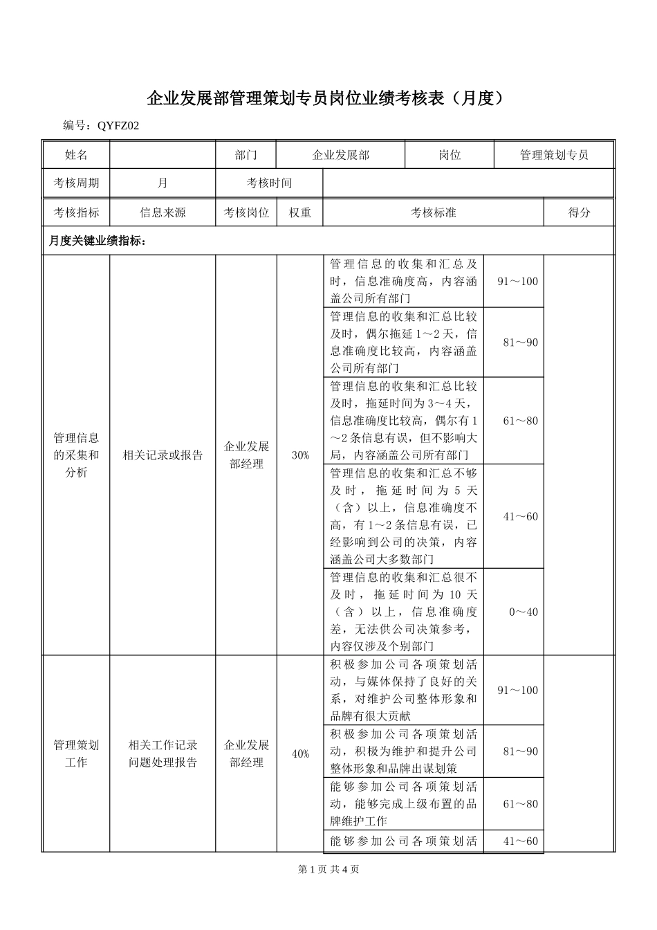 QYFZ02企业发展部管理策划专员岗位绩效考评表020.doc_第1页