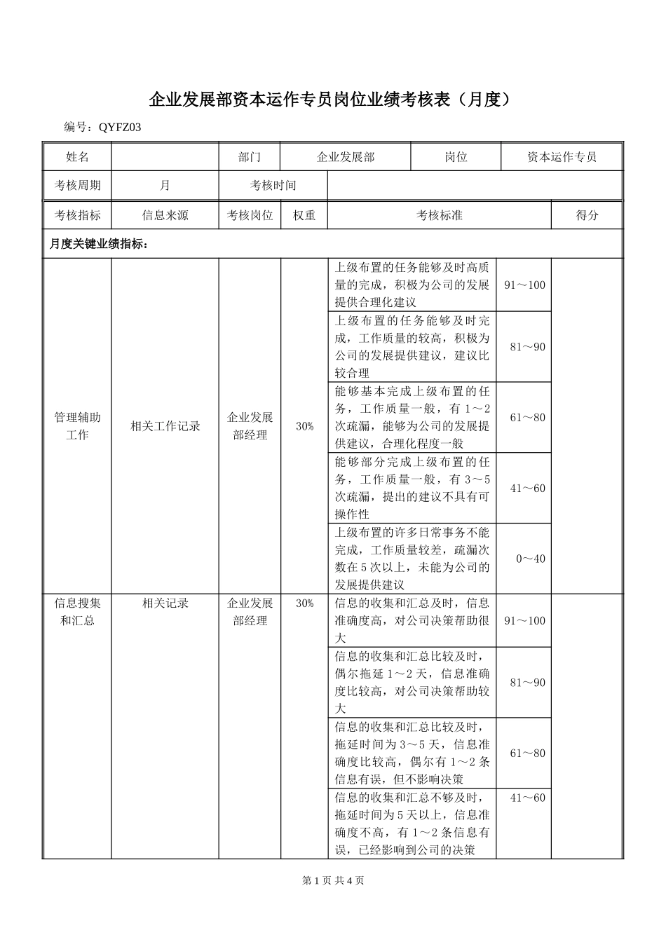 QYFZ03企业发展部资本运作专员岗位绩效考评表020.doc_第1页