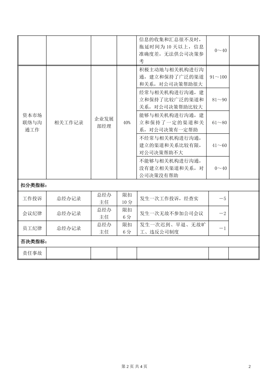 QYFZ03企业发展部资本运作专员岗位绩效考评表020.doc_第2页