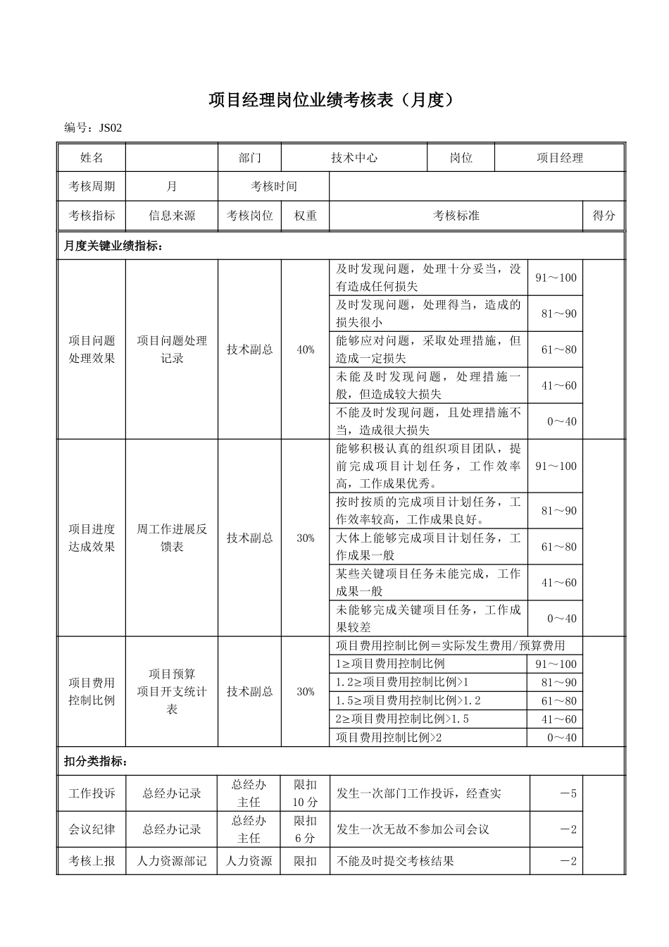 JS02项目经理岗位绩效考评表020.doc_第1页