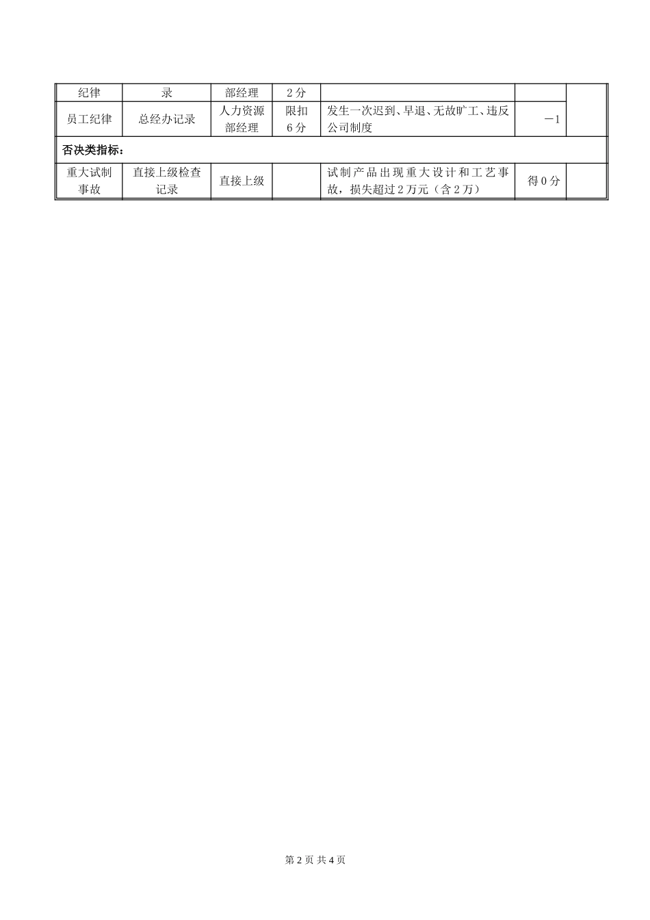 JS02项目经理岗位绩效考评表020.doc_第2页