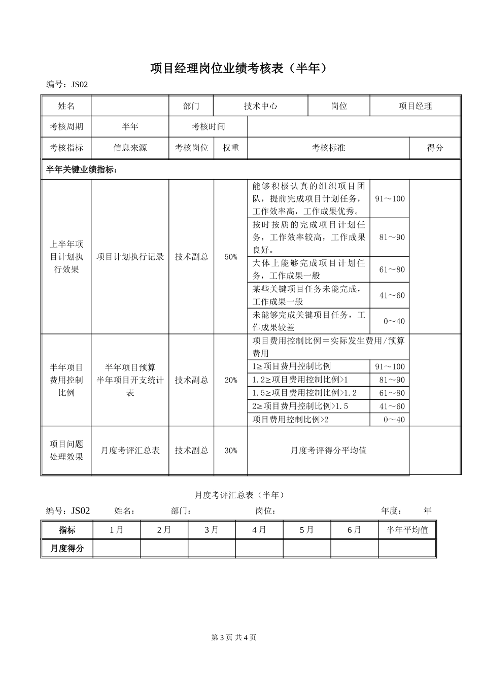 JS02项目经理岗位绩效考评表020.doc_第3页