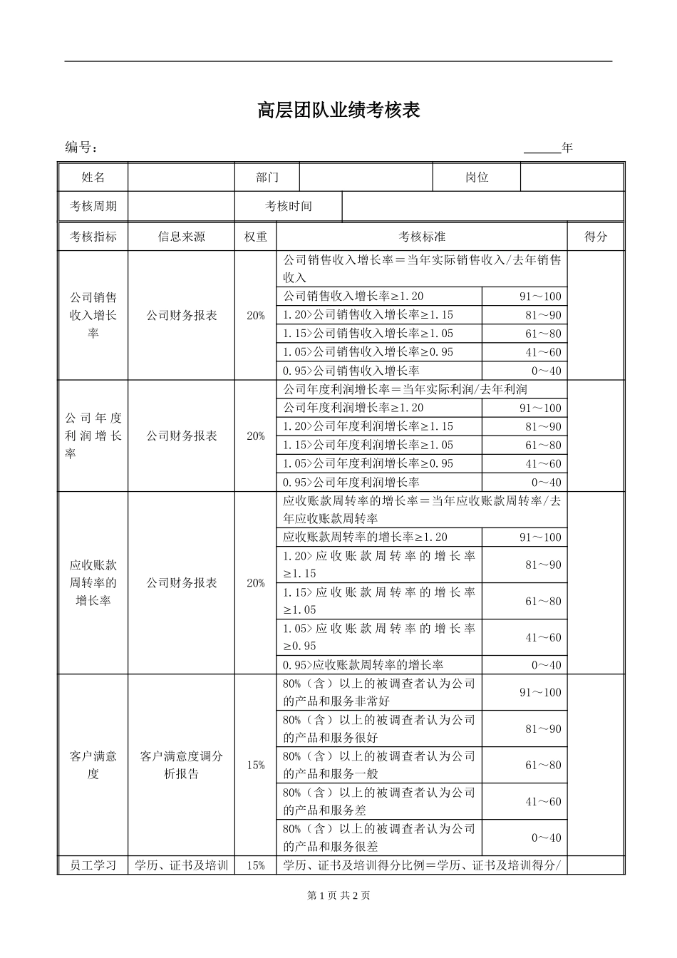 LD00高层团队绩效考评表N020.doc_第1页