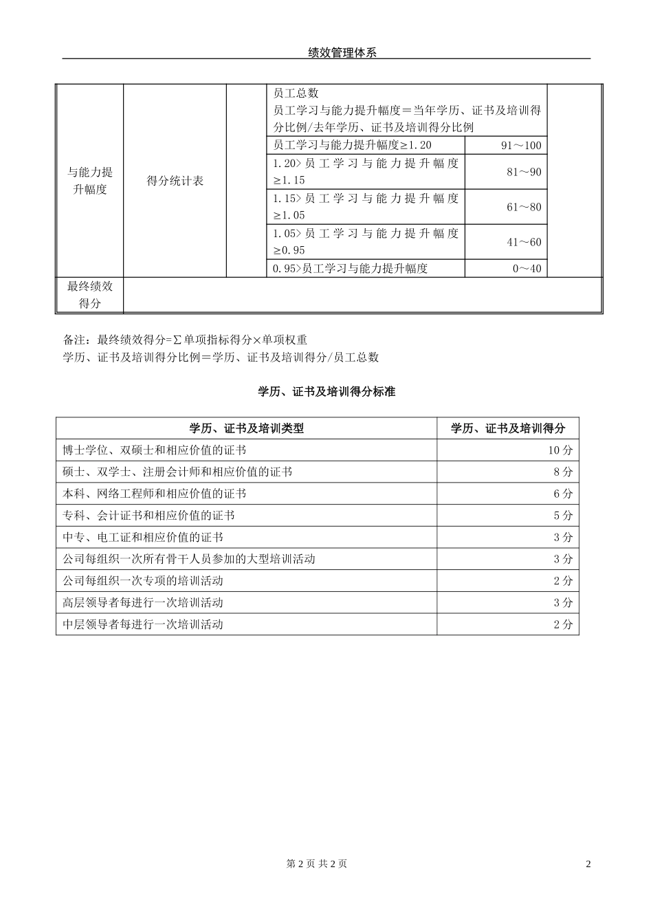 LD00高层团队绩效考评表N020.doc_第2页