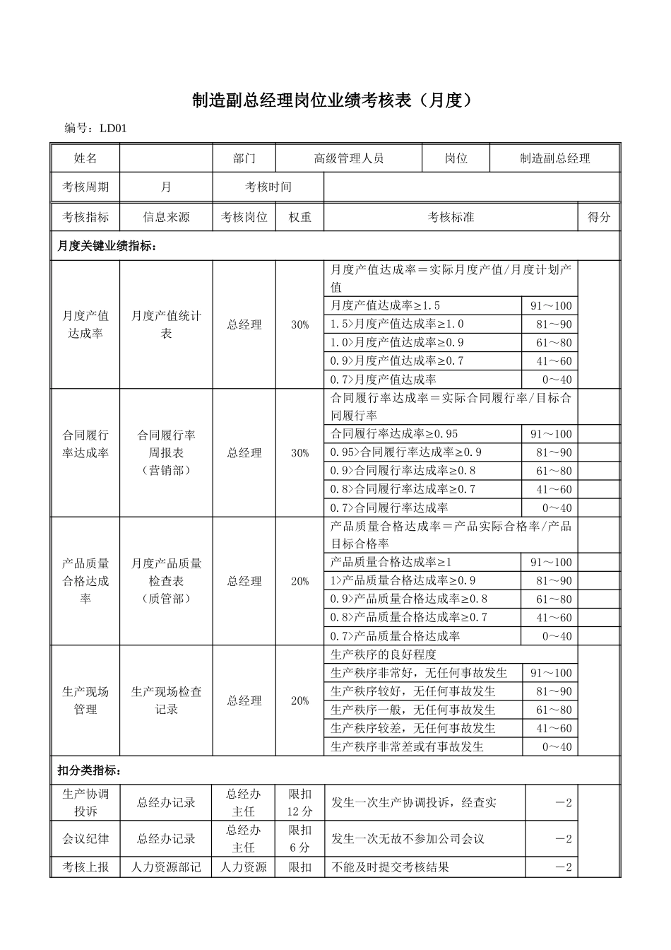 LD01生产副总岗位绩效考评表020.doc_第1页