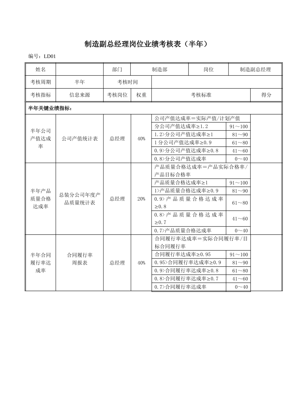 LD01生产副总岗位绩效考评表020.doc_第3页