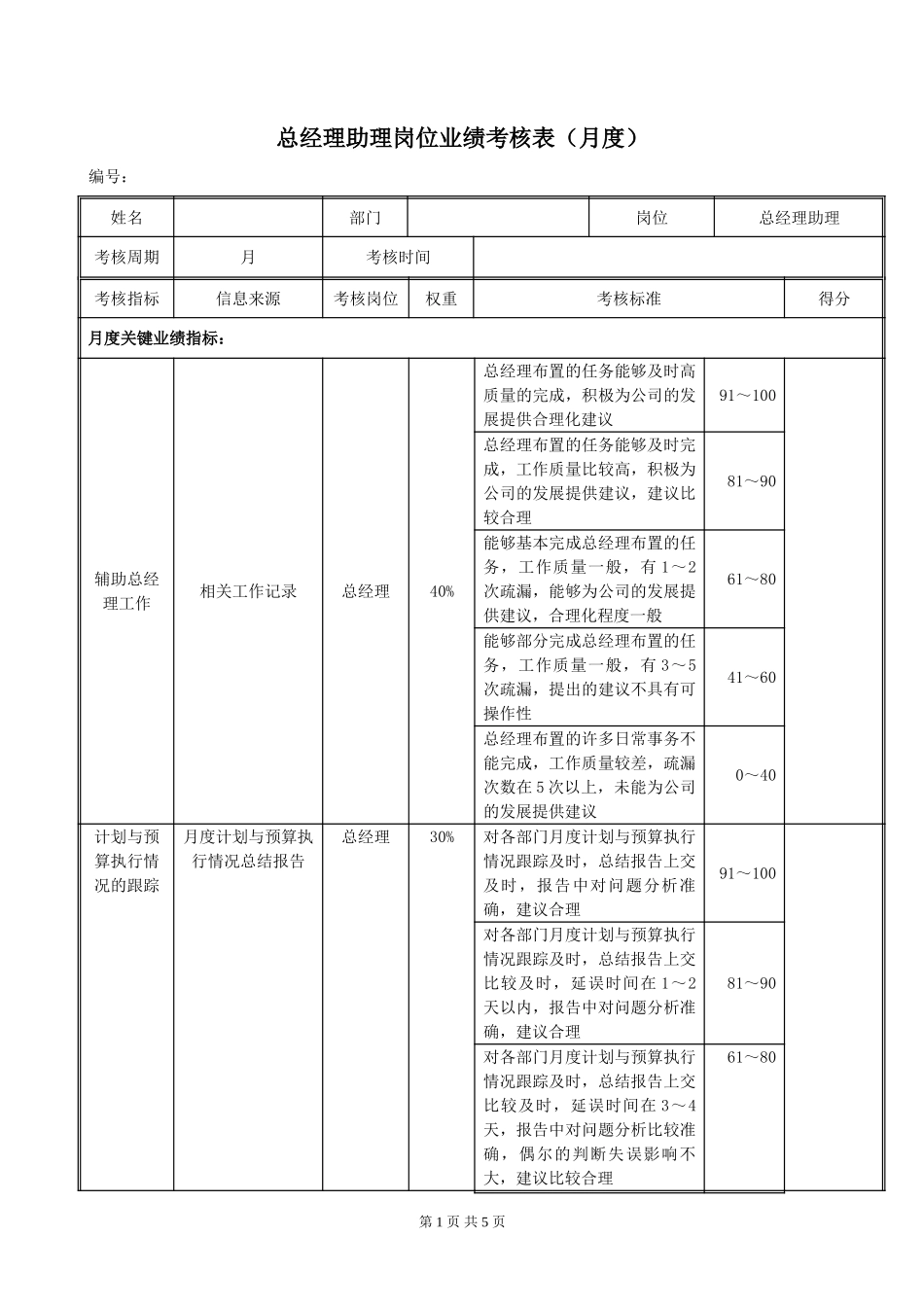 LD04总经理助理岗位绩效考评表020.doc_第1页