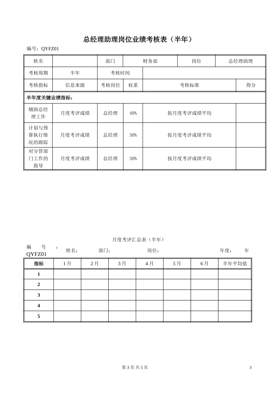 LD04总经理助理岗位绩效考评表020.doc_第3页