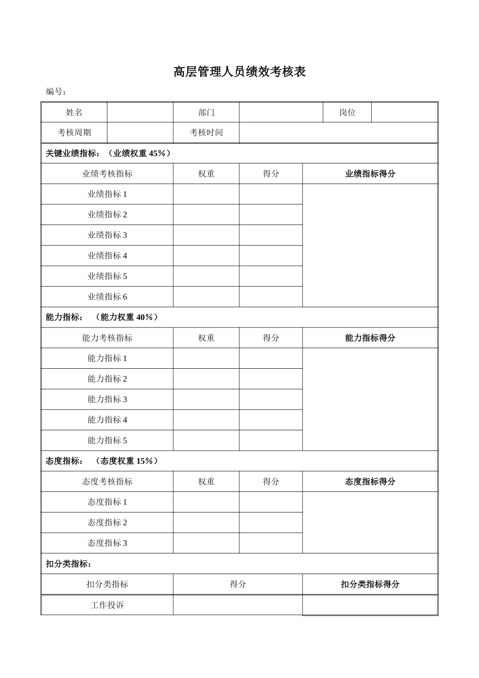 高层管理人员绩效考评表040.doc_第1页