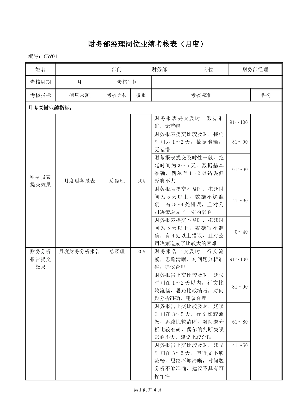 CW01财务部经理岗位绩效考评表020.doc_第1页