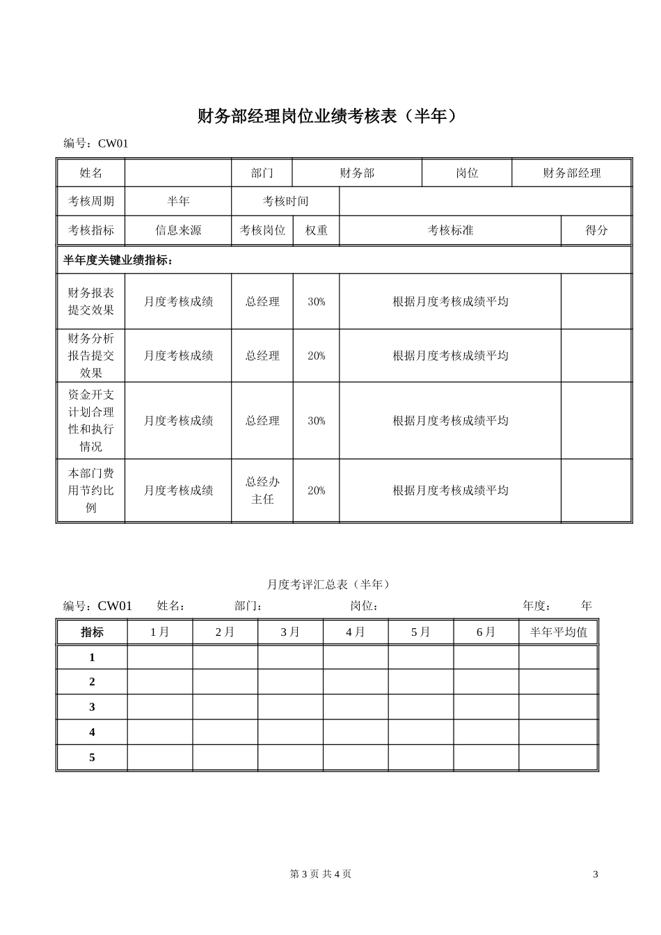CW01财务部经理岗位绩效考评表020.doc_第3页