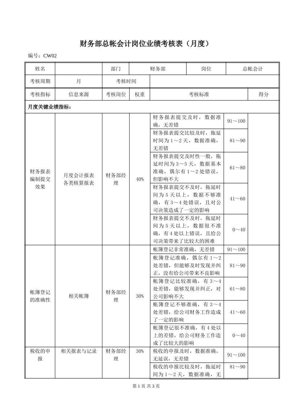 CW02财务部总帐会计岗位绩效考评表020.doc_第1页