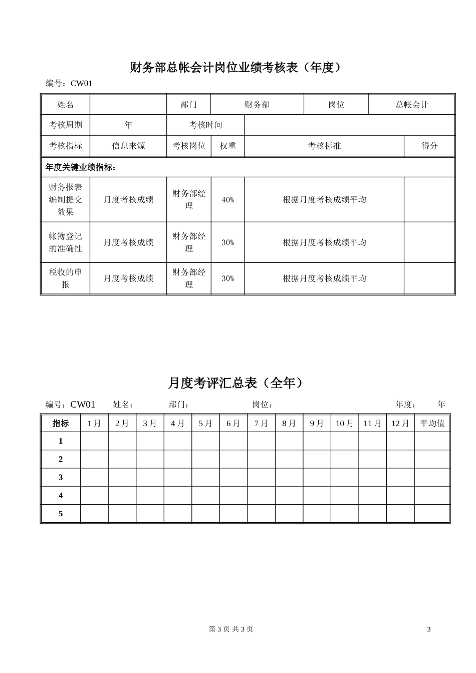 CW02财务部总帐会计岗位绩效考评表020.doc_第3页