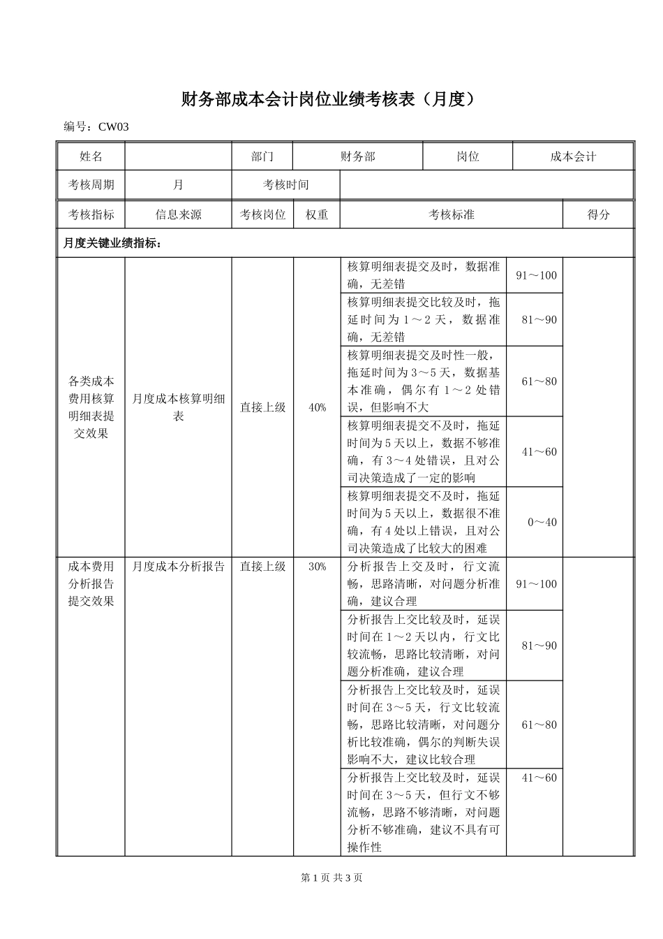 CW03财务部成本会计岗位绩效考评表020.doc_第1页