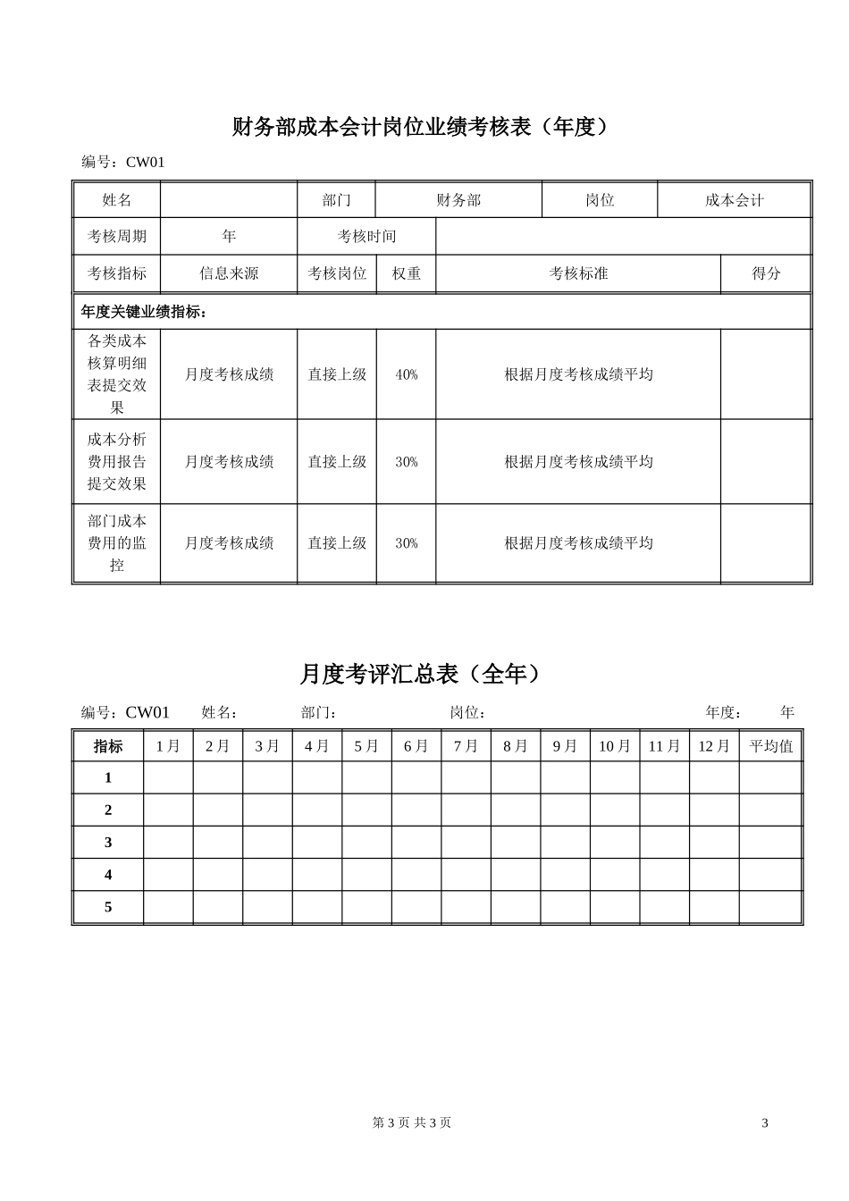 CW03财务部成本会计岗位绩效考评表020.doc_第3页