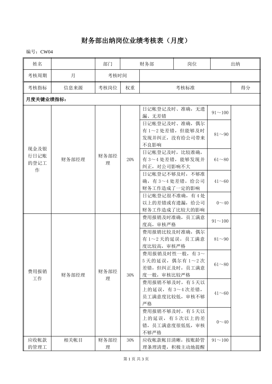 CW04财务部出纳岗位绩效考评表020.doc_第1页