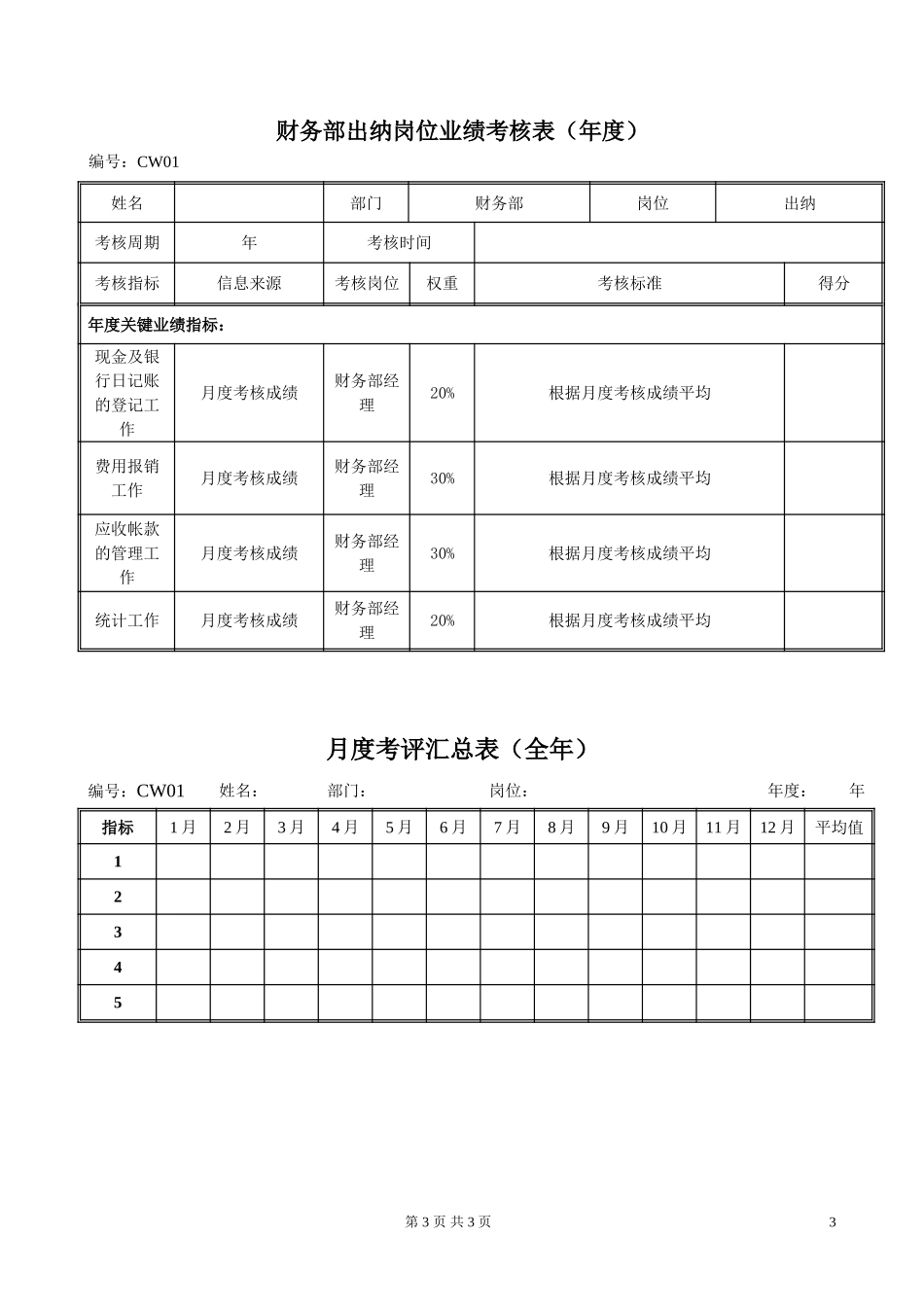 CW04财务部出纳岗位绩效考评表020.doc_第3页