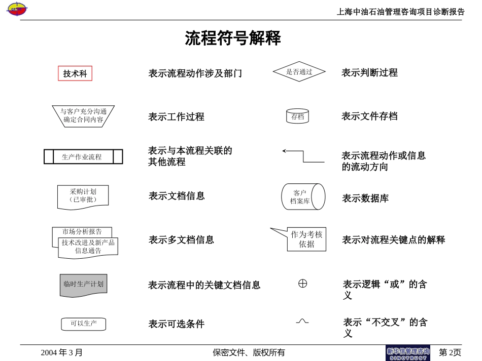 上海中油咨询流程汇编030.ppt_第2页