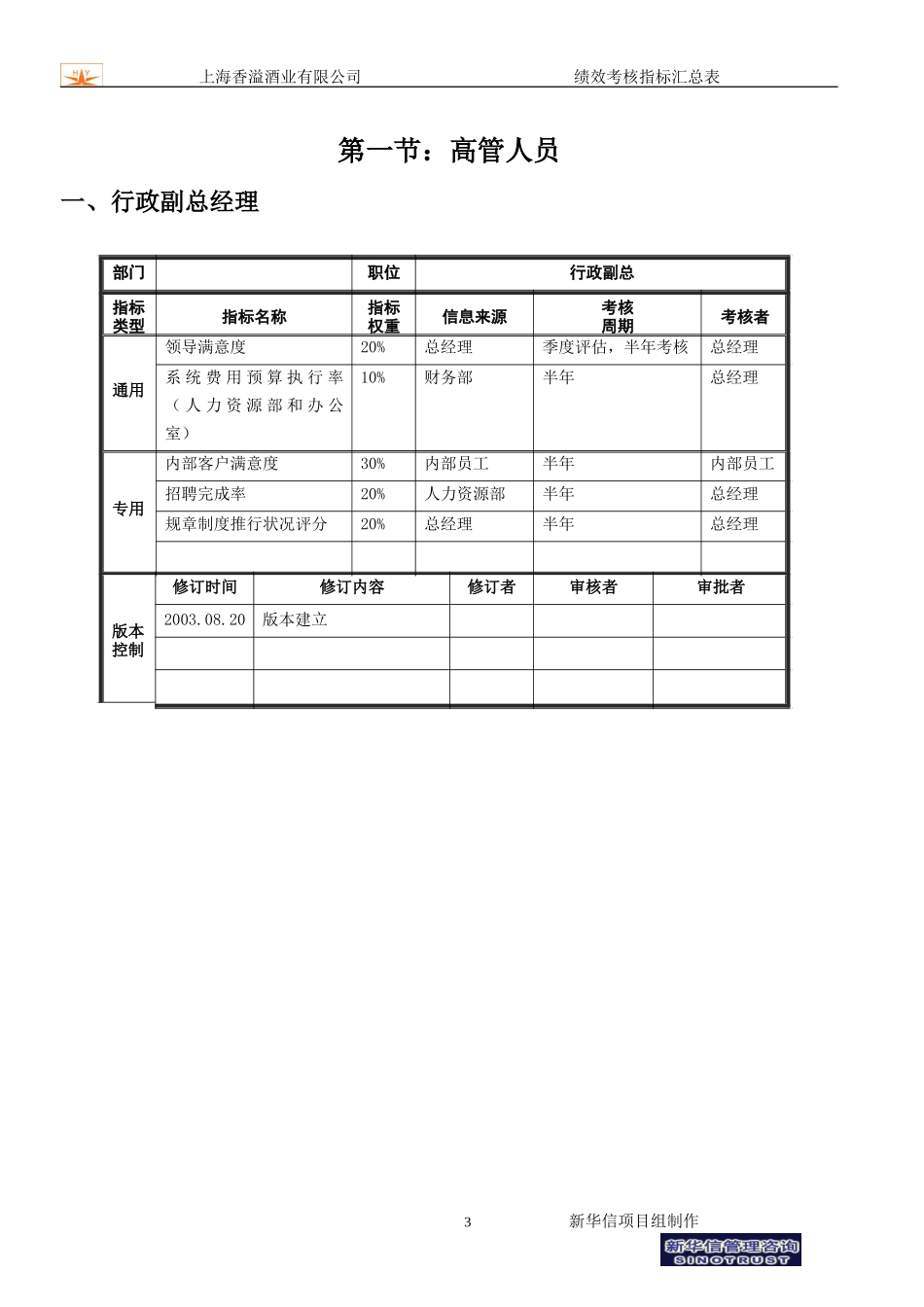 香溢绩效考核指标汇总0819-v6-final.doc_第3页