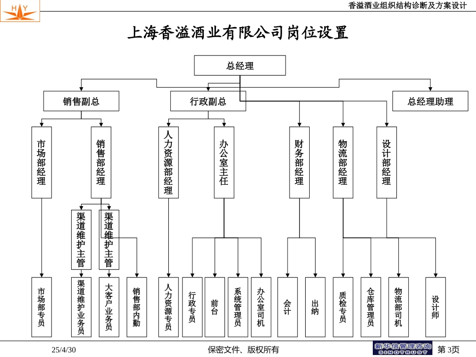 香溢酒业组织方案设计-0806.ppt_第3页