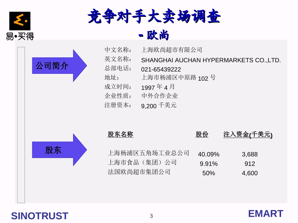 竞争对手大卖场调查.ppt_第3页