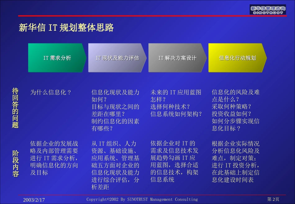 良友项目交流资料1.0.ppt_第2页