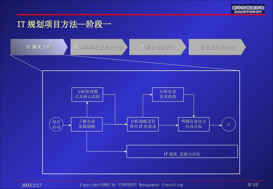 良友项目交流资料1.0.ppt_第3页