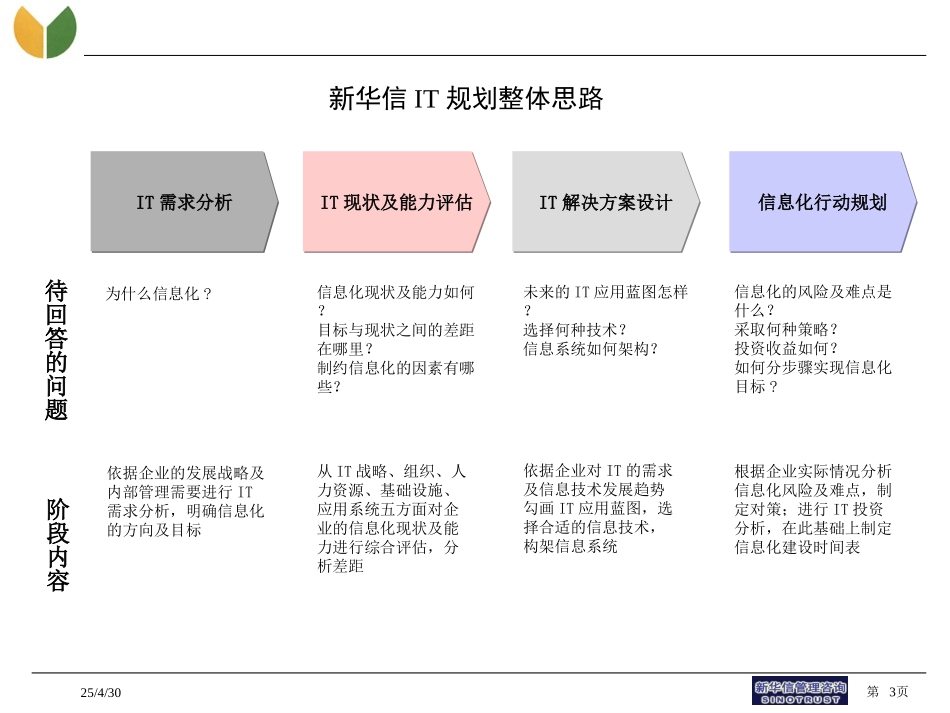 良友集团IT规划报告（第三期）.ppt_第3页