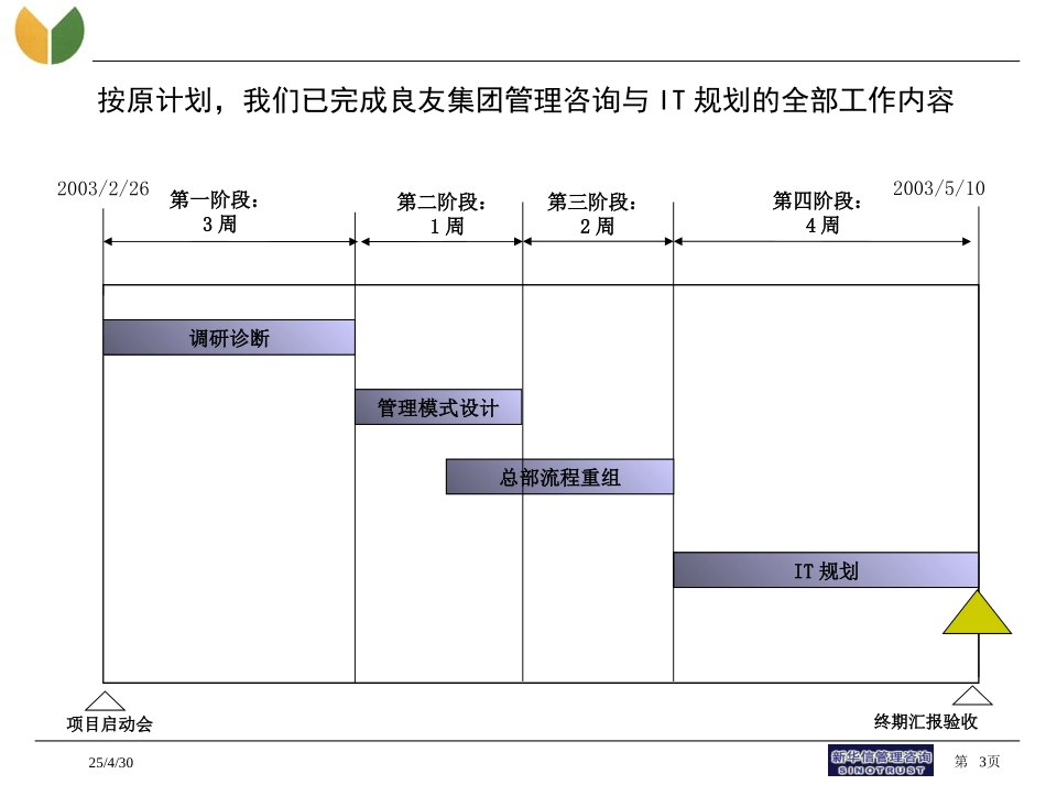良友项目最终汇报0510.ppt_第3页