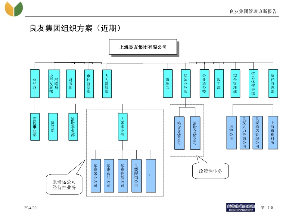 良友集团组织设计2.1.ppt_第1页