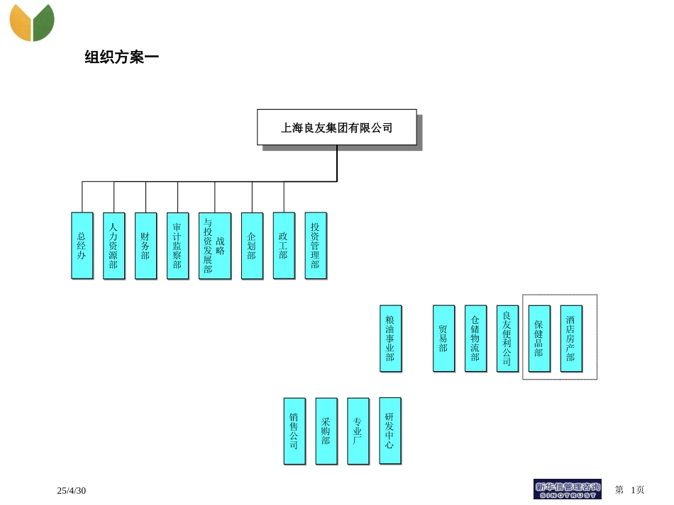 良友组织设计初步方案.ppt_第1页